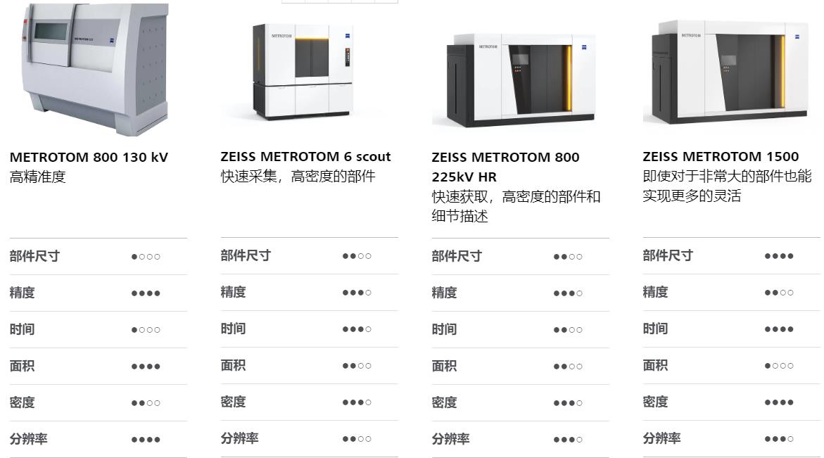 乌兰察布乌兰察布蔡司乌兰察布工业CT