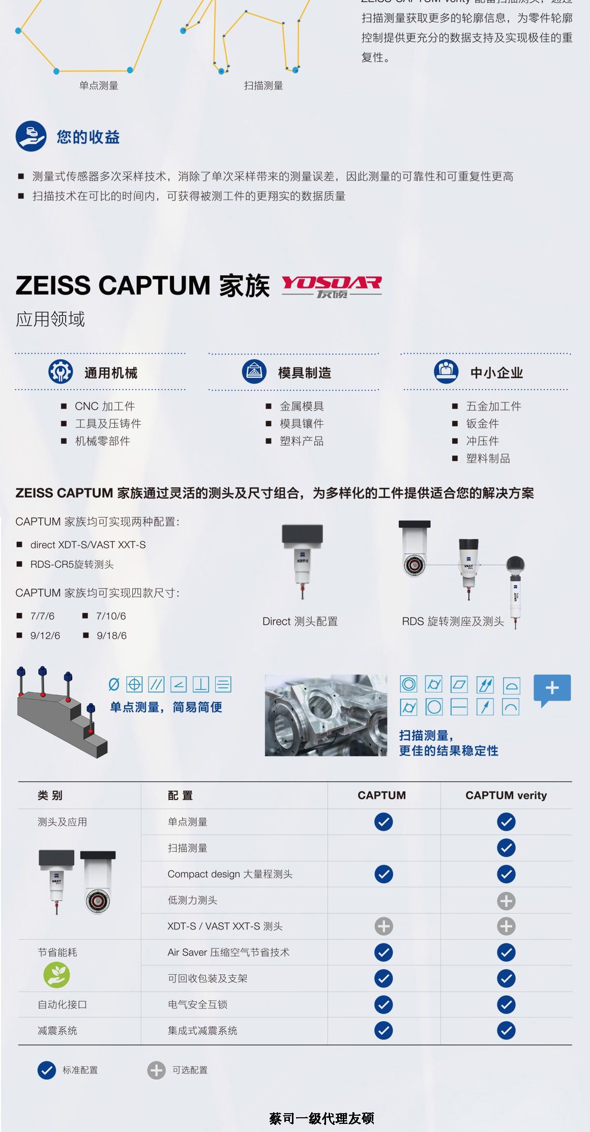 乌兰察布蔡司三坐标CAPTUM