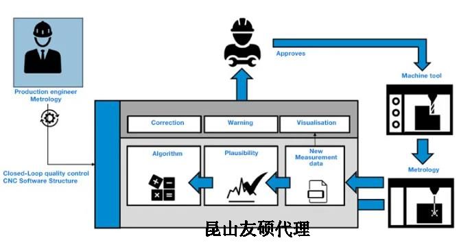 乌兰察布蔡司乌兰察布三坐标测量机